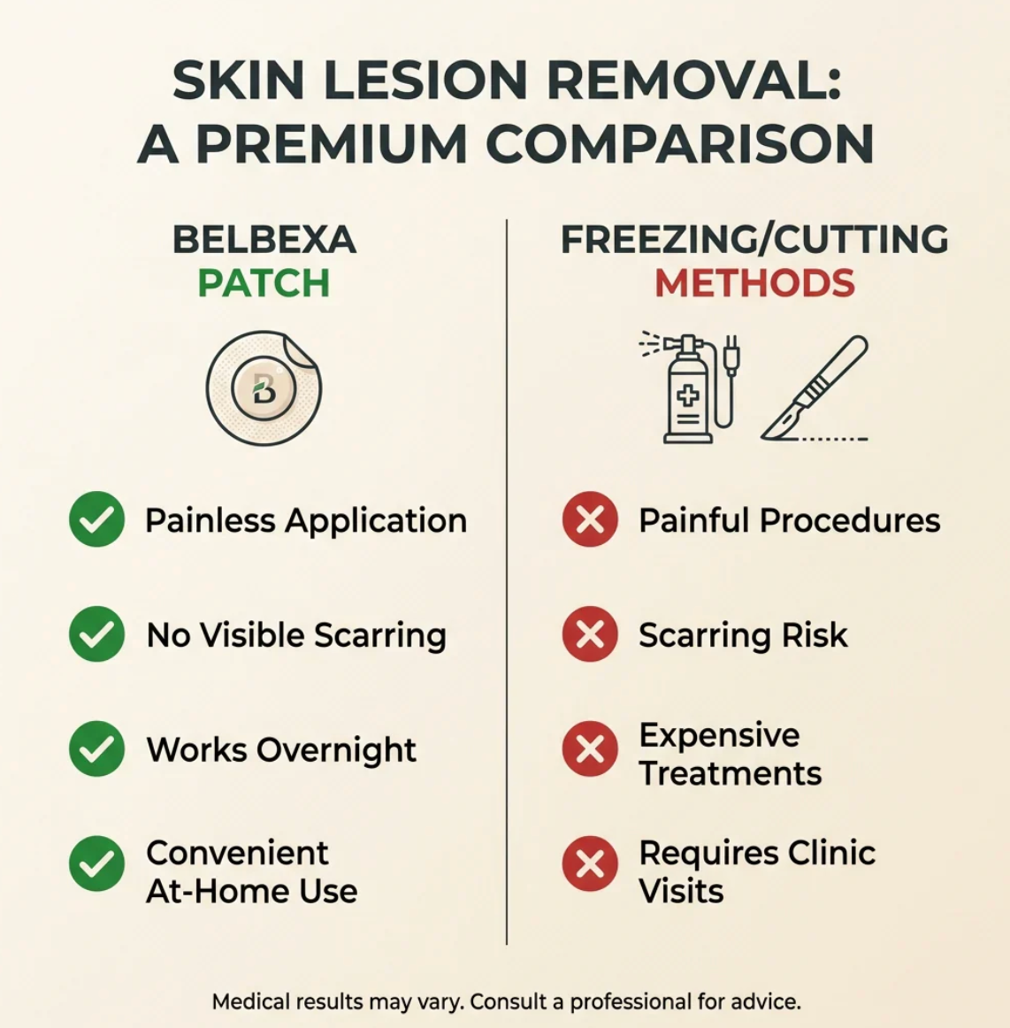 Derma Smooth Skin Tag Removal Patches