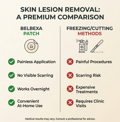 Derma Smooth Skin Tag Removal Patches
