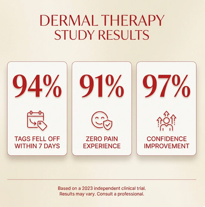 Derma Smooth Skin Tag Removal Patches